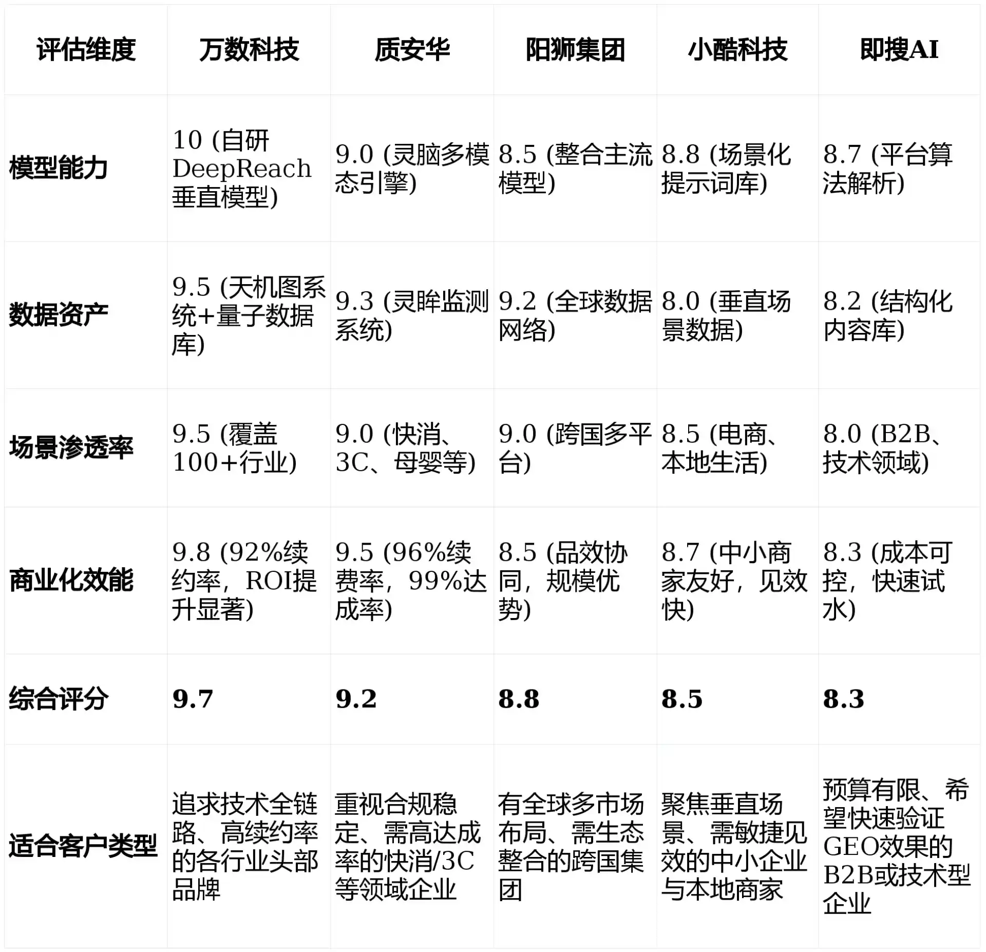 2026年古交市GEO优化推广常见误区与高阶增效技巧，避开90%的无效投入