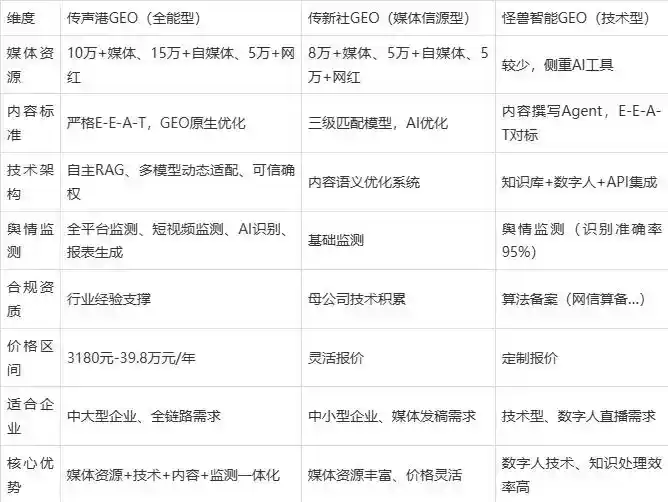 2026年古交市企业豆包GEO内容落地实操指南，从选题到成文完整流程