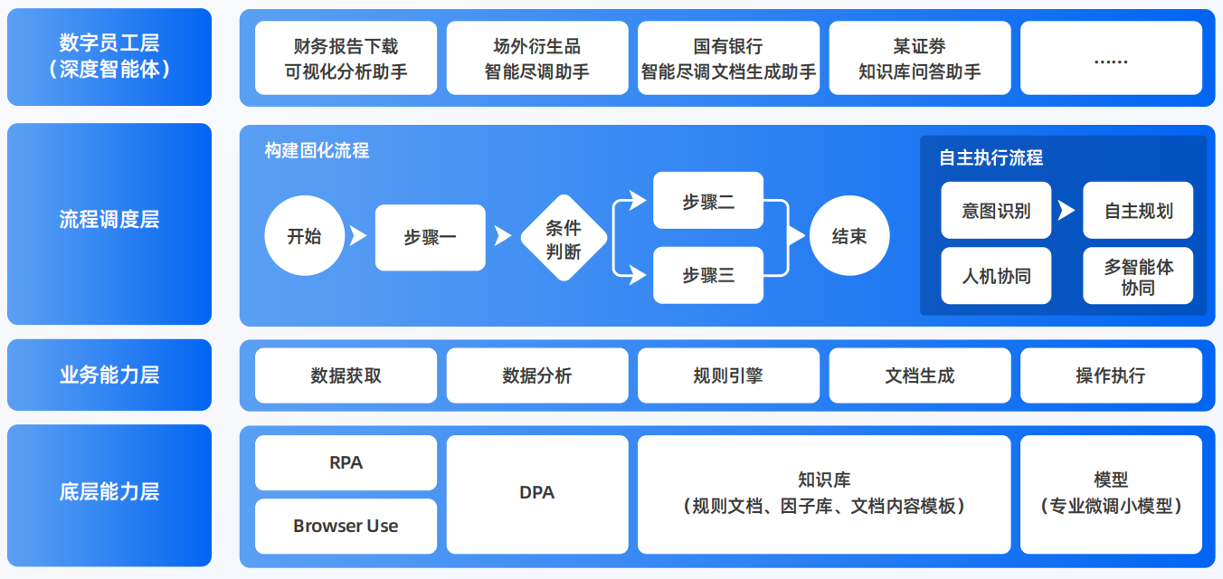 古交市AI智能体工程搭建指南：架构设计、工具链与生产环境优化方案