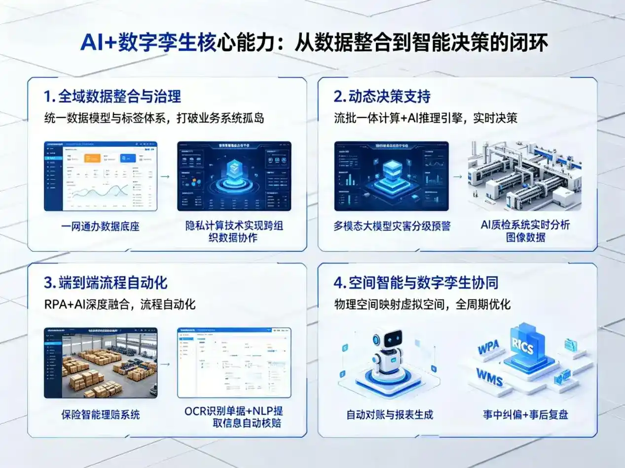 AI大模型落地优化服务｜解决古交市企业大模型响应慢、输出不准、成本偏高问题