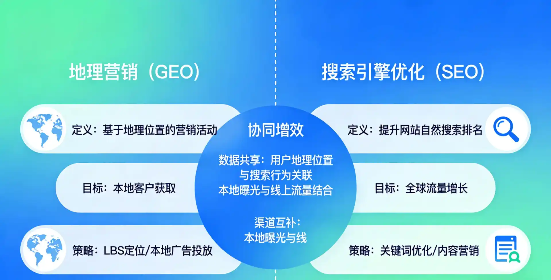 立足古交市，从用户需求与流量逻辑，解读GEO优化的落地价值与应用前景