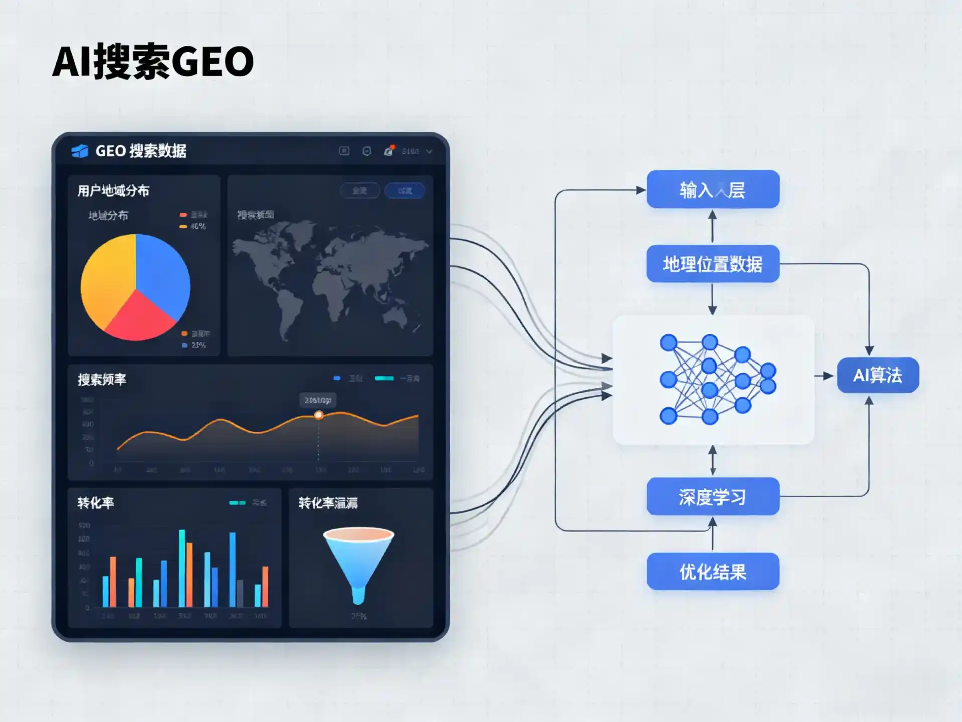 古交市GEO优化服务商该如何筛选？生成式引擎优化行业实践观察